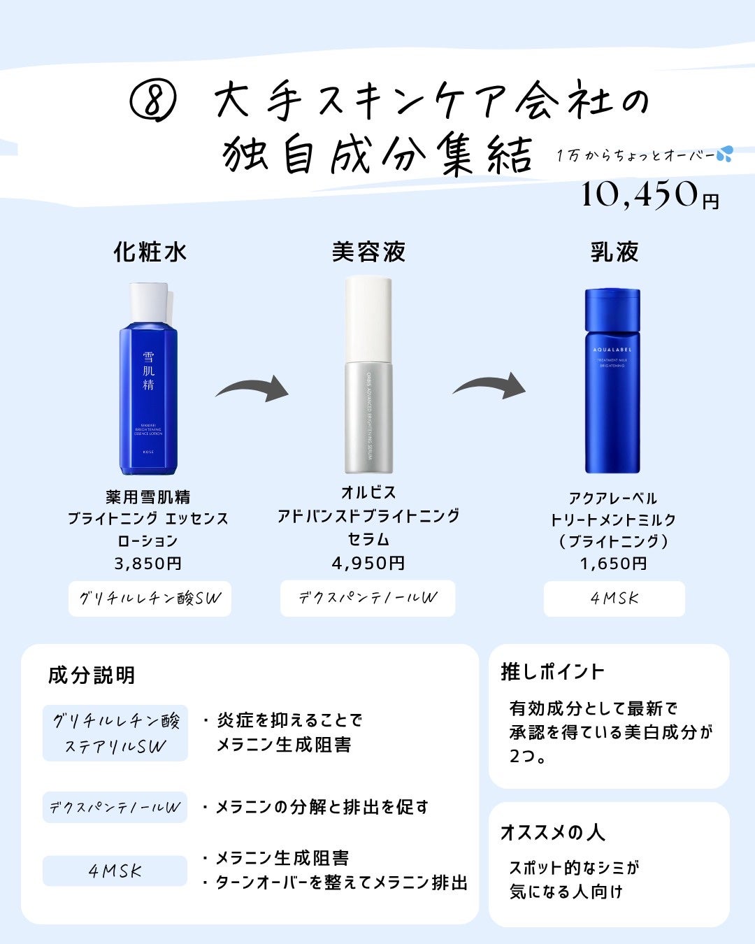 とまと村長@化粧品研究者 on LIPS 「2025年秋バージョンの組み合わせ!約10000円以下で考えて..」(9枚目)