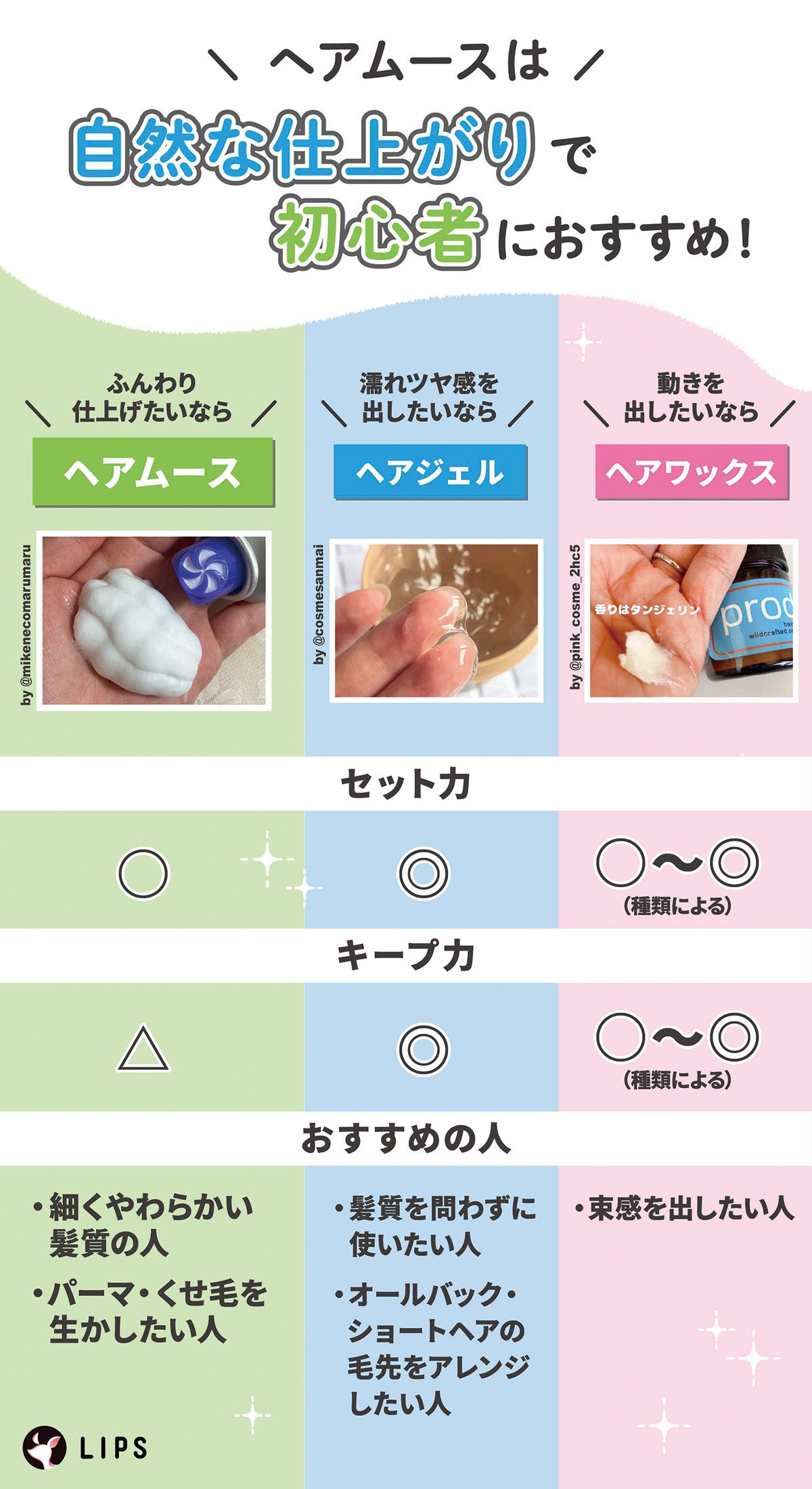 ヘアムースが自然な仕上がりで初心者におすすめ!ヘアムースは細くやわらかい髪質の人やパーマ・くせ毛を生かしたい人に、ヘアジェルは髪質を問わずに使いたい人やオールバック・ショートヘアの毛先をアレンジしたい人に、ヘアワックスは束感を出したい人におすすめ。