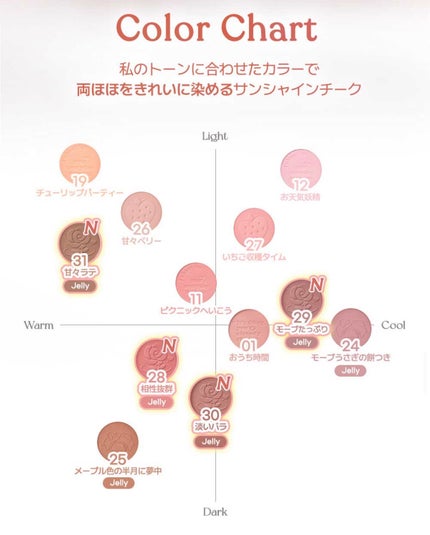 ピュア ブラッシュド サンシャイン チーク/PERIPERA/パウダーチークを使ったクチコミ(4枚目)