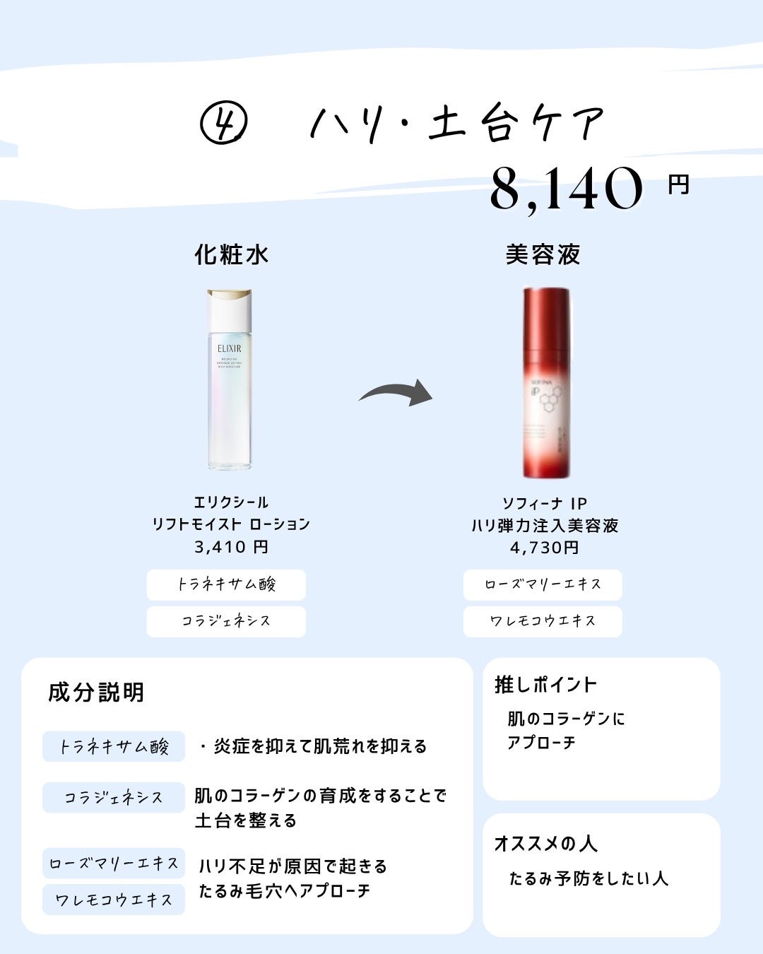 とまと村長@化粧品研究者 on LIPS 「2025年秋バージョンの組み合わせ!約10000円以下で考えて..」(5枚目)