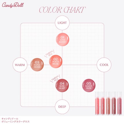 ボリューミングカラーグロス/CandyDoll/リップグロスを使ったクチコミ(7枚目)