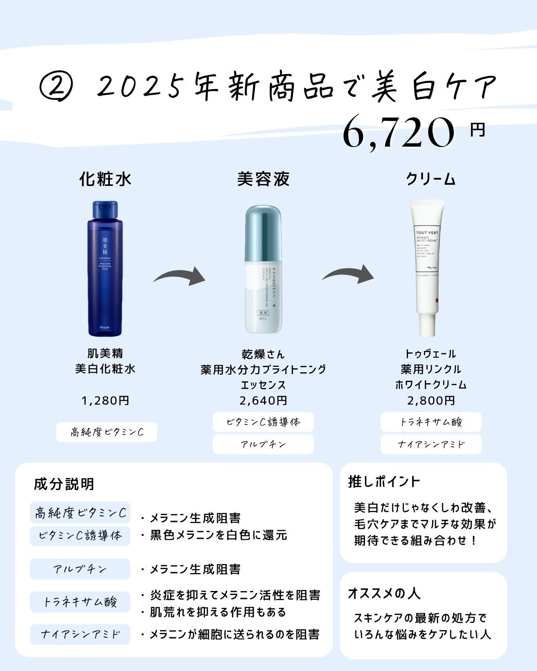 とまと村長@化粧品研究者 on LIPS 「2025年秋バージョンの組み合わせ!約10000円以下で考えて..」(3枚目)