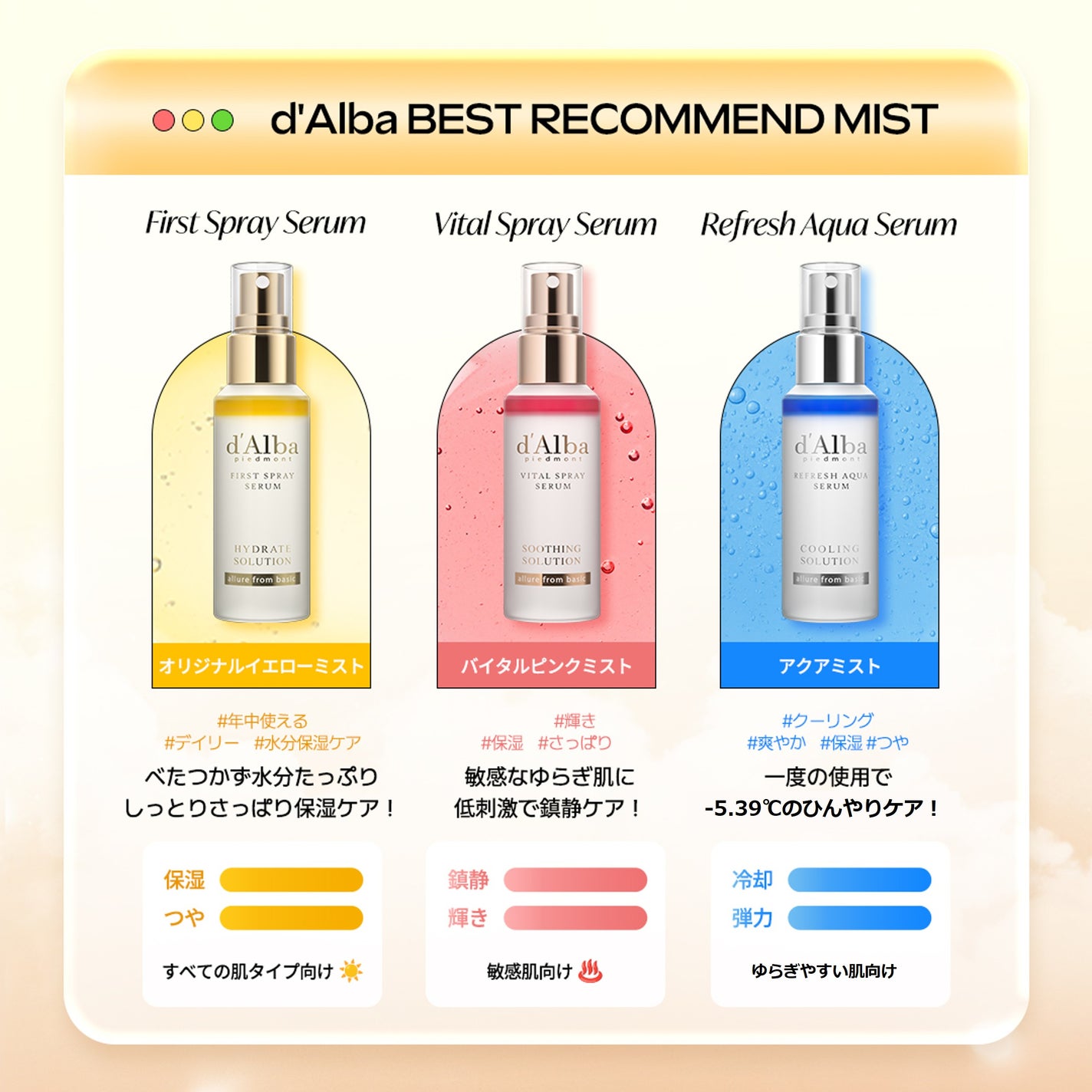 ダルバ ホワイトトリュフファーストスプレーセラム/ダルバ/ミスト状化粧水を使ったクチコミ(2枚目)