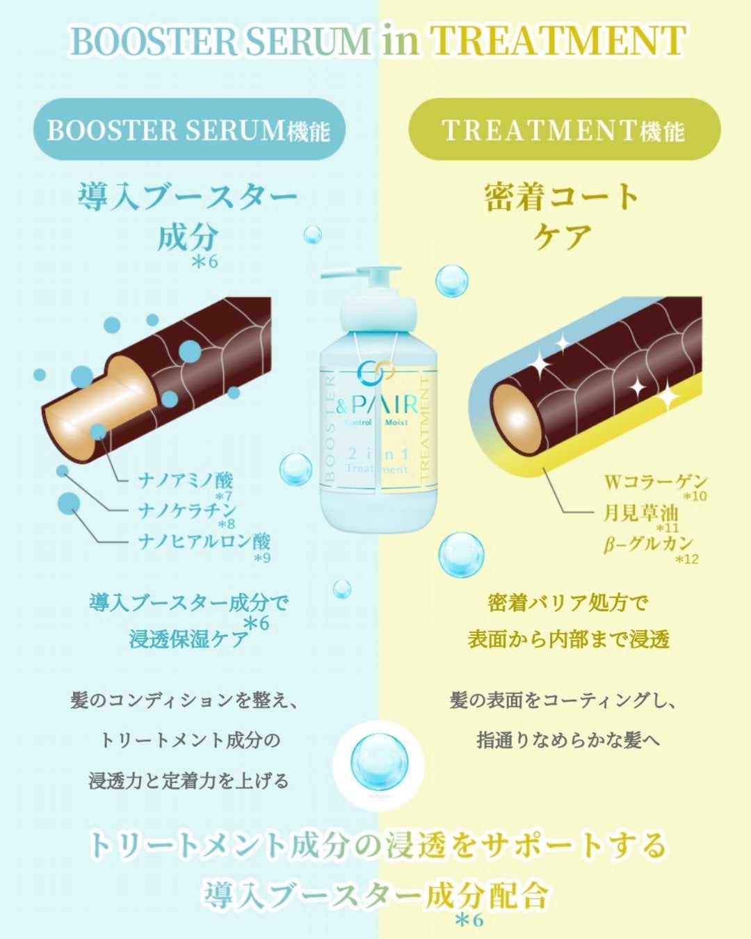 アンドペア コントロール モイスト 2in1 シャンプー&ヘアトリートメント/&PAIR/市販シャンプーを使ったクチコミ(4枚目)