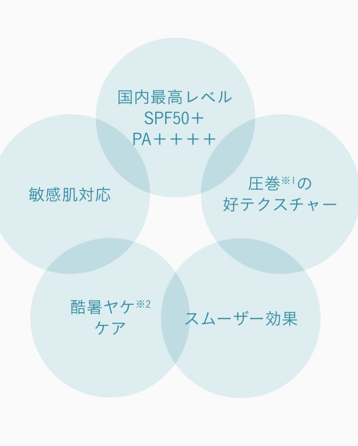 ディセンシア フローレス UVプロテクター/DECENCIA/日焼け止めローションを使ったクチコミ(4枚目)