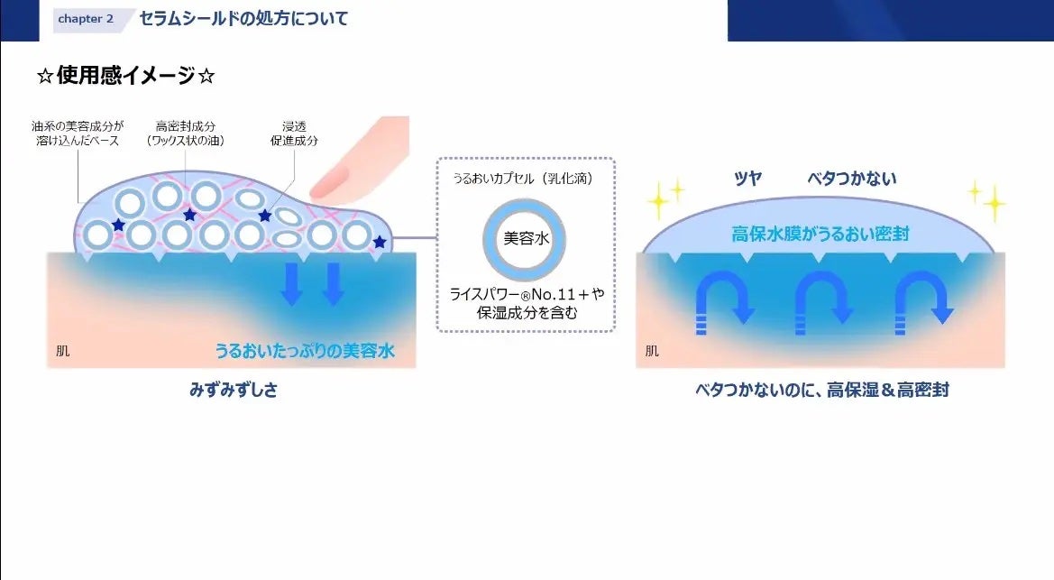 セラム シールド/ONE BY KOSE/フェイスバームを使ったクチコミ(4枚目)