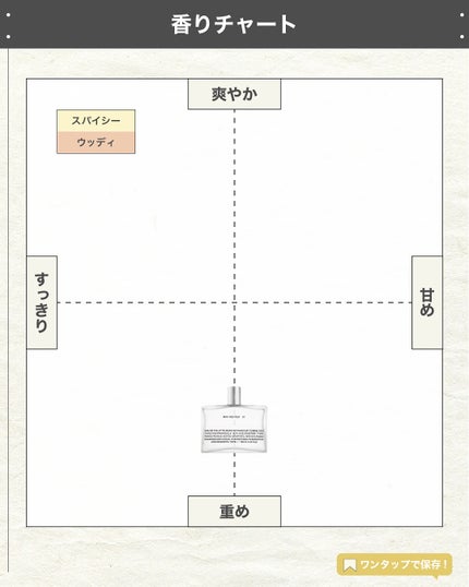 エスログ┊1日1分のモテ香水紹介 on LIPS 「.『音楽由来新作香水』🌳製品情報🌳CommedesGARÇON..」(4枚目)