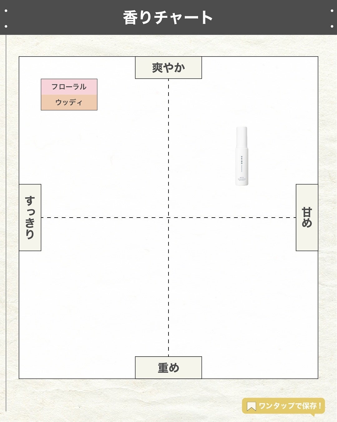エスログ┊1日1分のモテ香水紹介 on LIPS 「.『数量限定冬の香り』🌳製品情報🌳SHIROホワイトオードパル..」(4枚目)