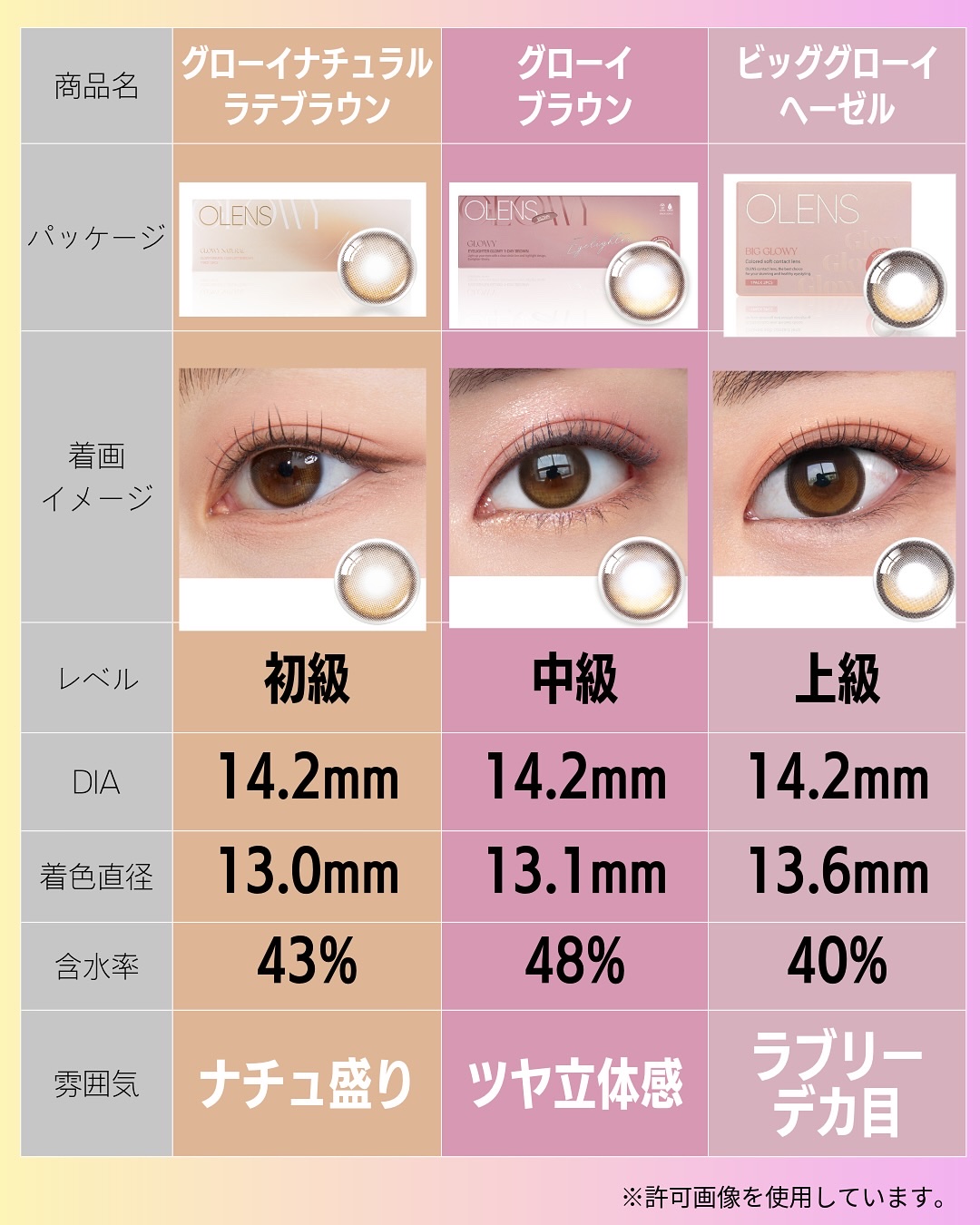 Glowy 1day/OLENS/ワンデー（１DAY）カラコンを使ったクチコミ（2枚目）