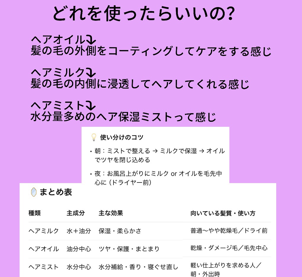 YOLU ヨル　カームナイトリペアブースターヘアミストのクチコミ「ヘアオイル、ヘアミルク、ヘアミスト使い方や違の紹介！

前に髪の毛が綺麗になる方法見つけた！の.....」（2枚目）