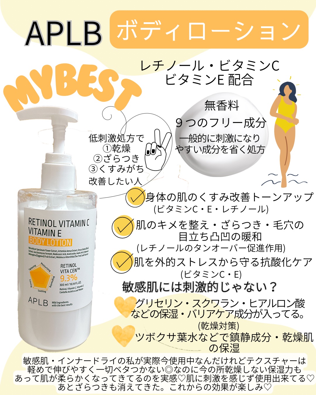 を使ったクチコミ（1枚目）