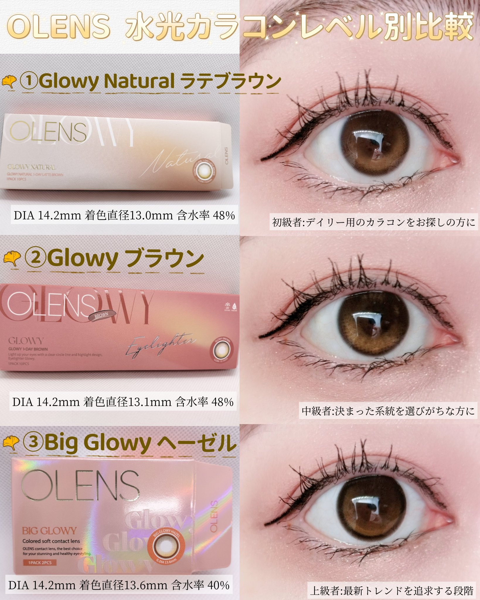 ビッグ グローイ 1Month/OLENS/１ヶ月（１MONTH）カラコンを使ったクチコミ（1枚目）