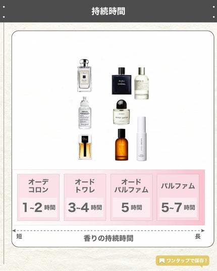 エスログ┊1日1分のモテ香水紹介 on LIPS 「.『香水のプロが選ぶ一軍香水8選』--------------..」(6枚目)