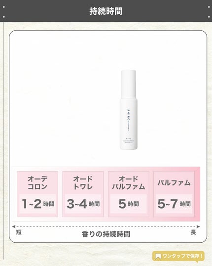 エスログ┊1日1分のモテ香水紹介 on LIPS 「.『数量限定冬の香り』🌳製品情報🌳SHIROホワイトオードパル..」(5枚目)