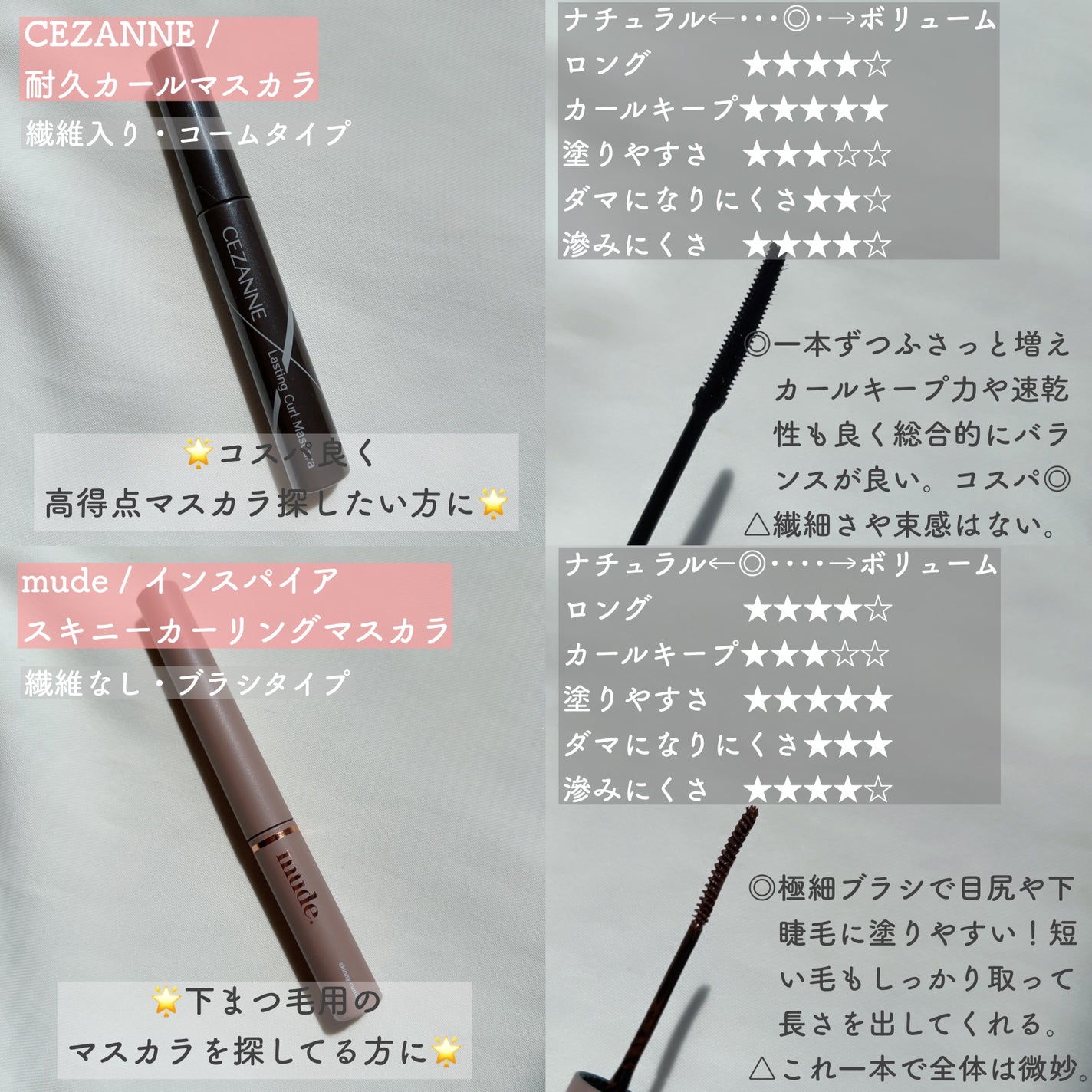 カールキープマジック/コーセーコスメニエンス/マスカラを使ったクチコミ(9枚目)