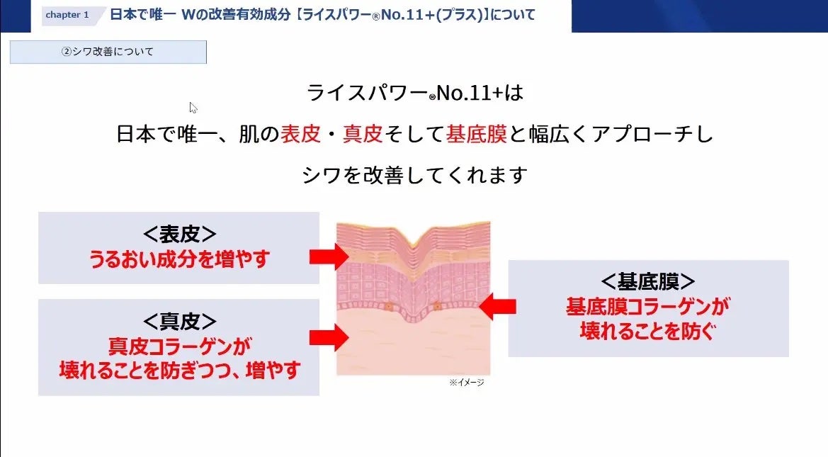 セラム シールド/ONE BY KOSE/フェイスバームを使ったクチコミ(3枚目)