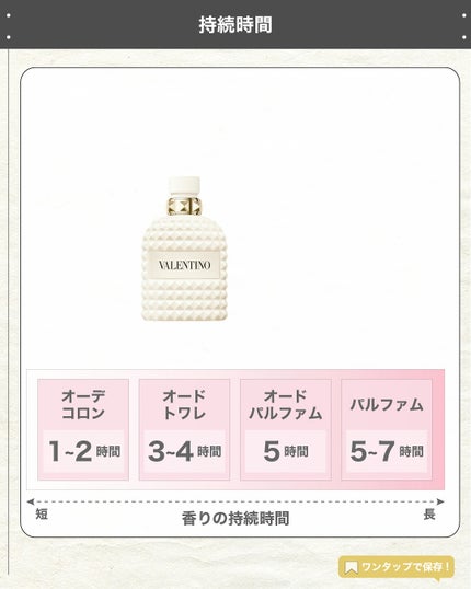 エスログ┊1日1分のモテ香水紹介 on LIPS 「.『数量限定男性香水』🌳製品情報🌳VALENTINOBEAUT..」(5枚目)