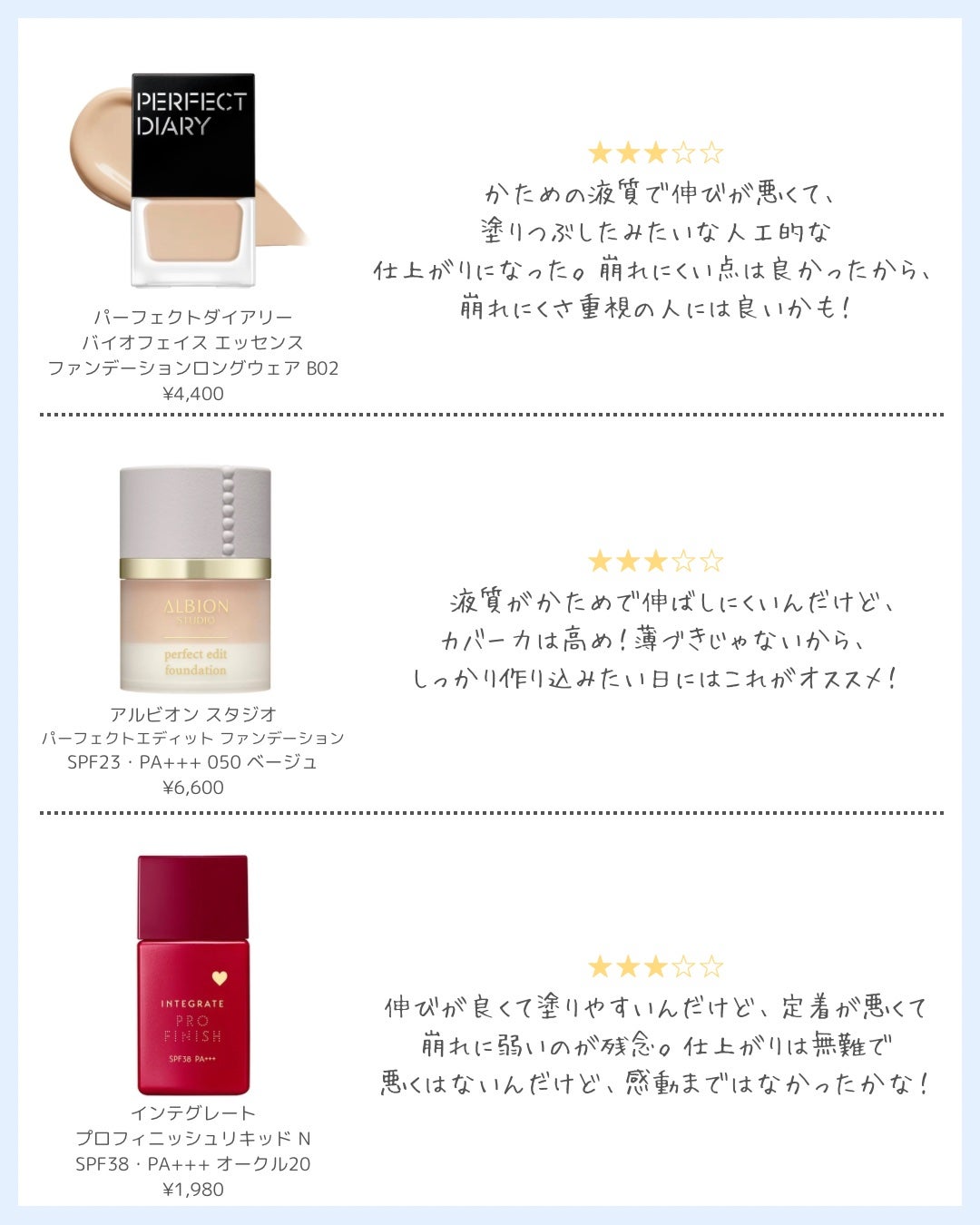オールアワーズ リキッド グロウ/YVES SAINT LAURENT BEAUTE/リキッドファンデーションを使ったクチコミ(7枚目)