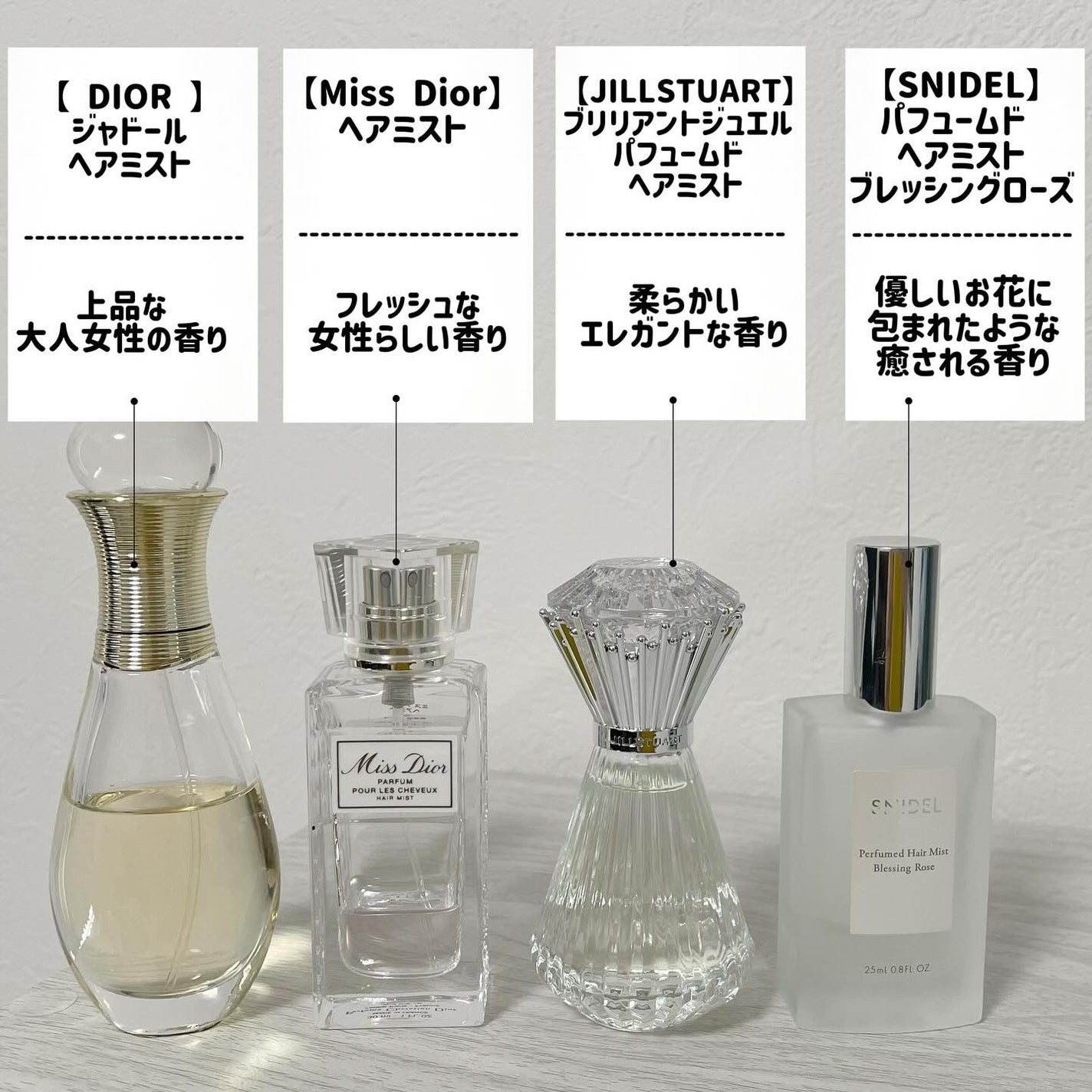 【旧】ミス ディオール ヘア ミスト/Dior/ヘアミストを使ったクチコミ(2枚目)