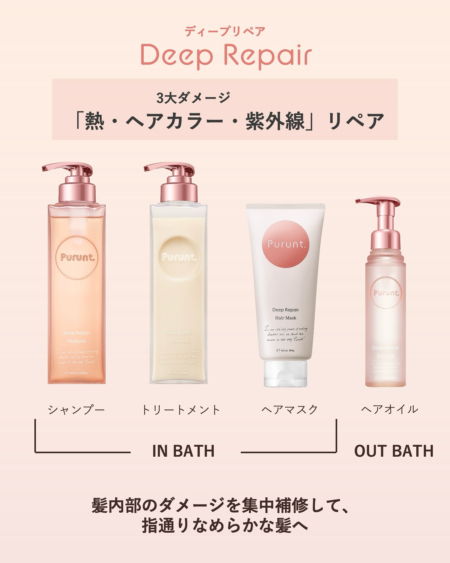 プルント コントロール美容液シャンプー/トリートメント/Purunt./市販シャンプーを使ったクチコミ（2枚目）