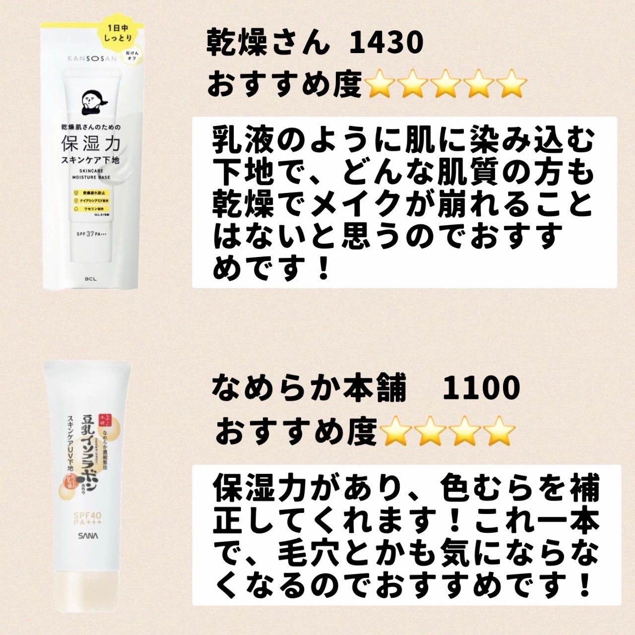 トーンアップカラープライマー /Ririmew/化粧下地を使ったクチコミ（2枚目）