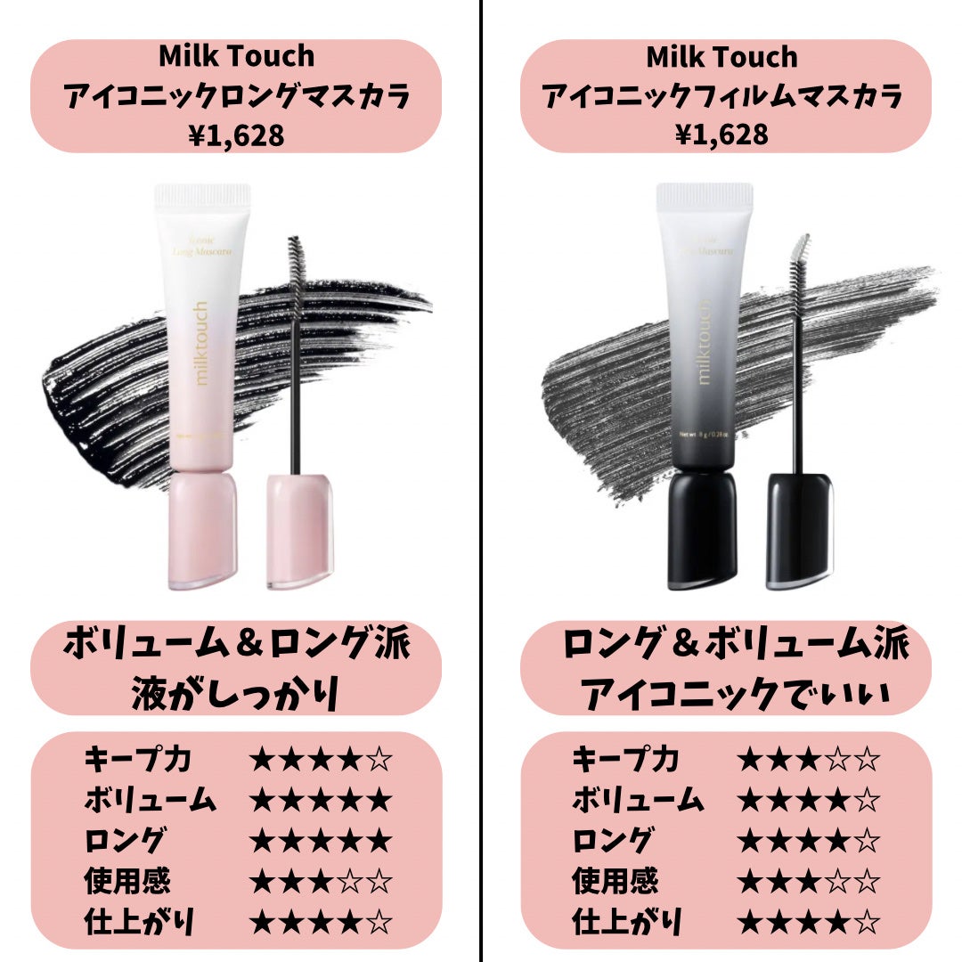 ロング&カールマスカラ アドバンストフィルム/ヒロインメイク/マスカラを使ったクチコミ(8枚目)