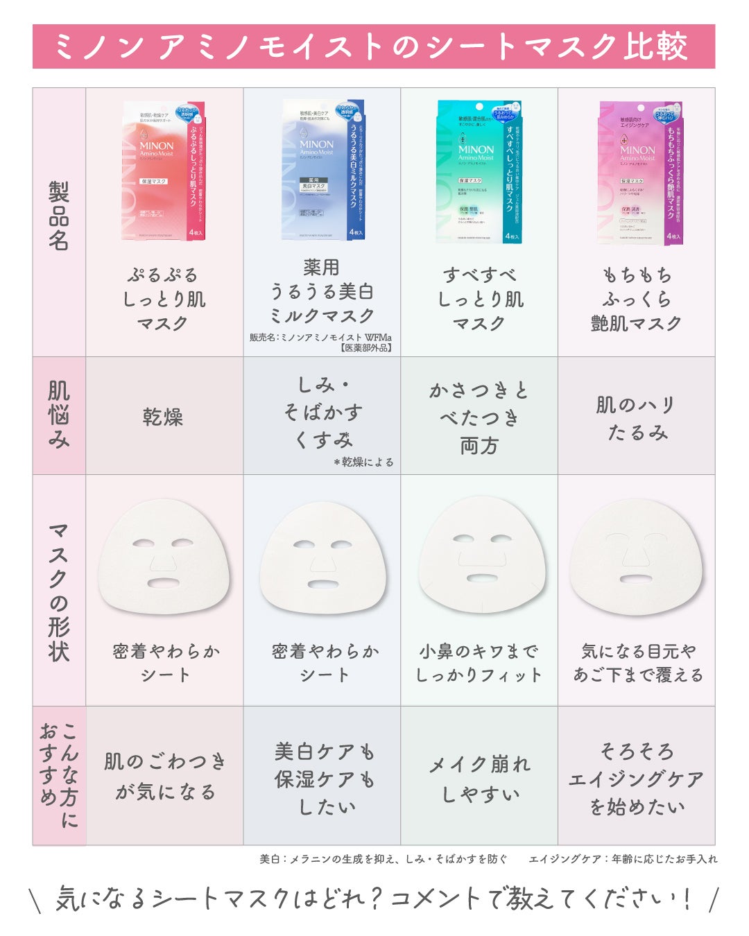 ミノン アミノモイスト もちもちふっくら艶肌マスク/ミノン/シートマスク・パックを使ったクチコミ(7枚目)