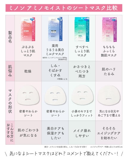 ミノン アミノモイスト もちもちふっくら艶肌マスク/ミノン/シートマスク・パックを使ったクチコミ(7枚目)