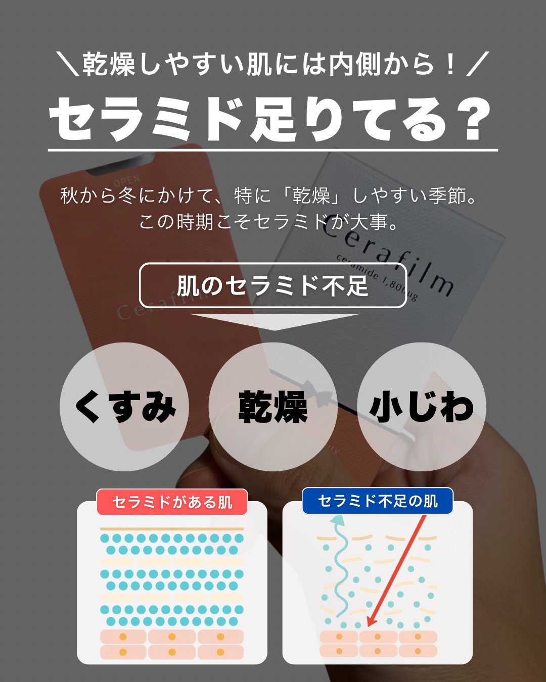 Cerafilm/Vall/美容サプリメントを使ったクチコミ（2枚目）