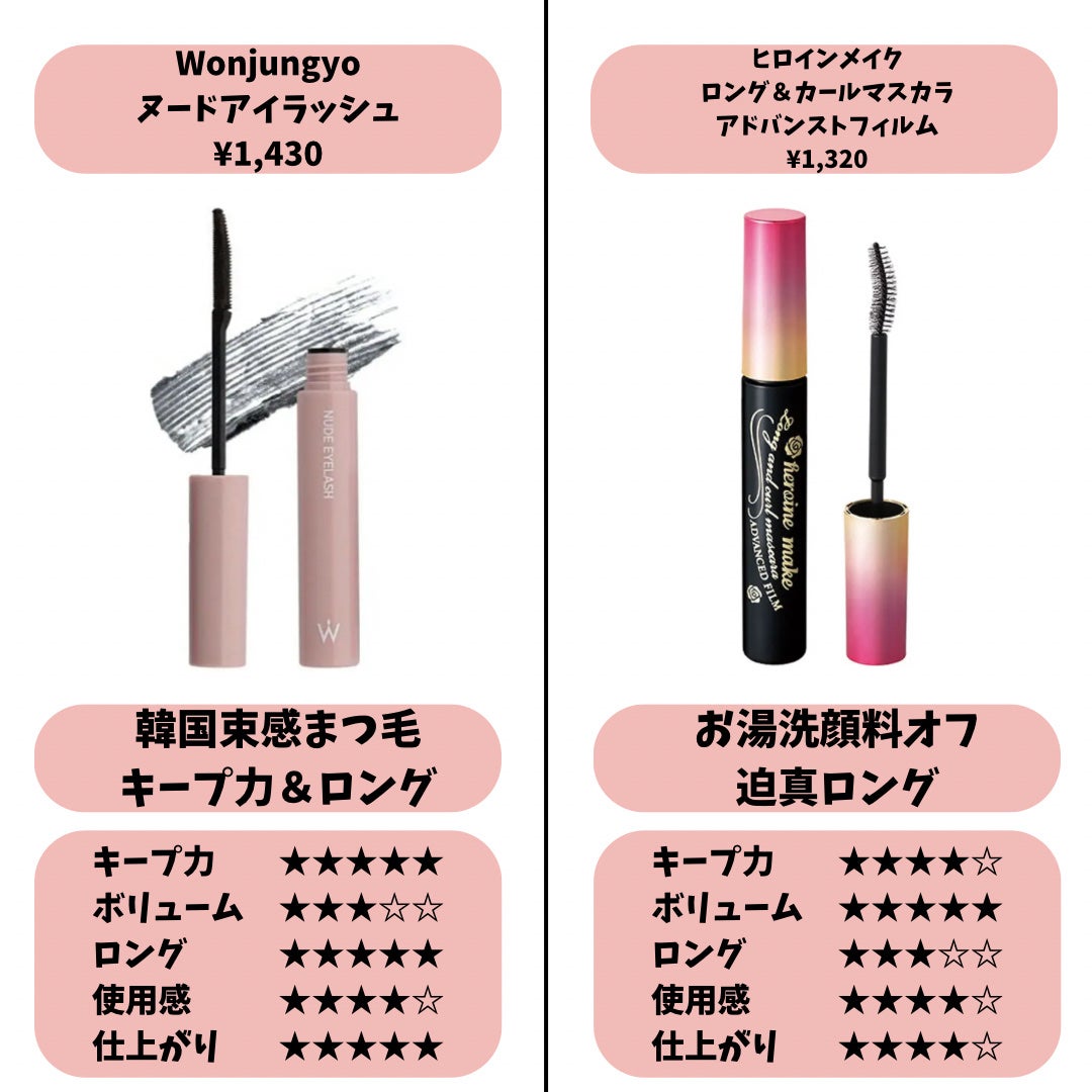 ロング&カールマスカラ アドバンストフィルム/ヒロインメイク/マスカラを使ったクチコミ(2枚目)