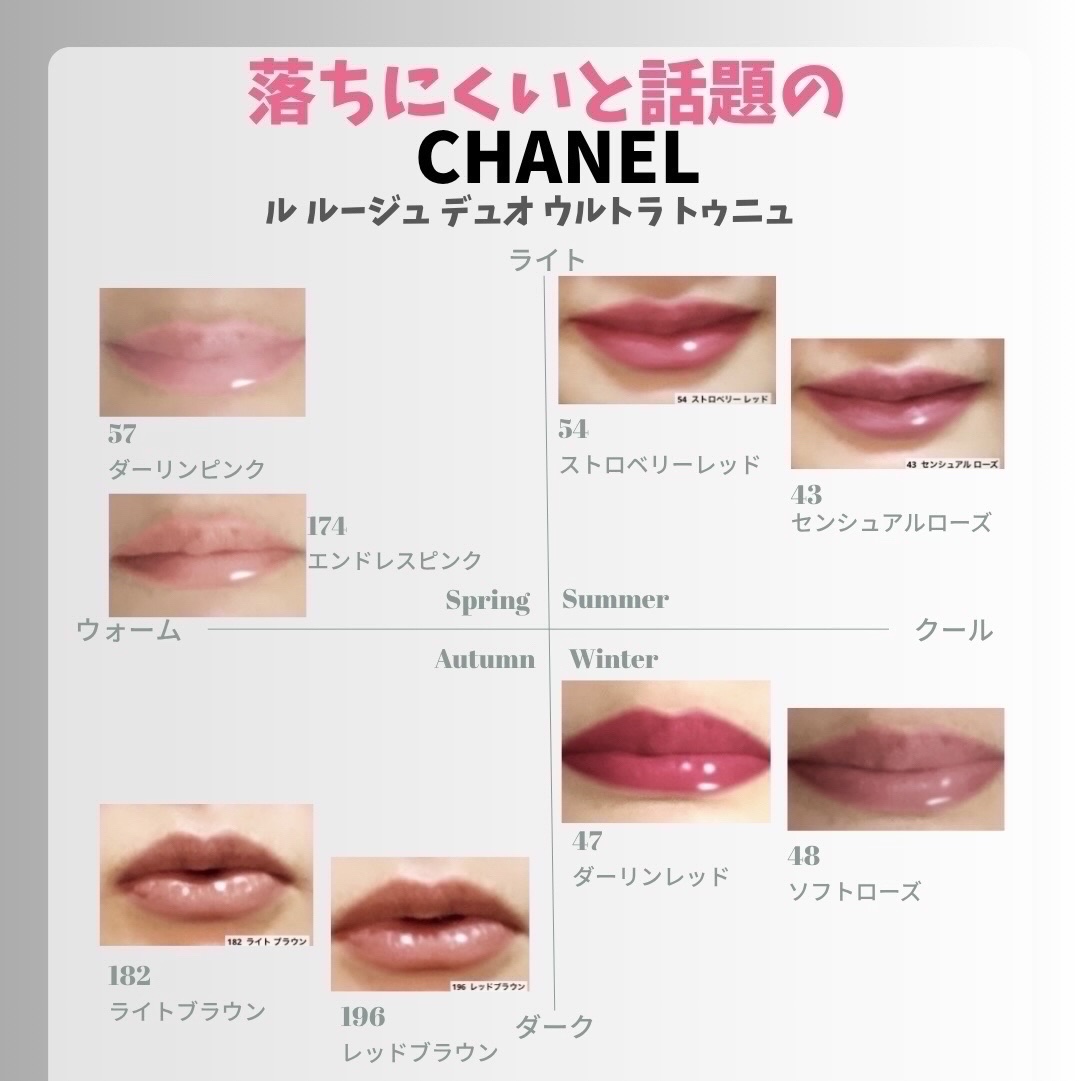 ル ルージュ デュオ ウルトラ トゥニュ/CHANEL/口紅を使ったクチコミ（1枚目）