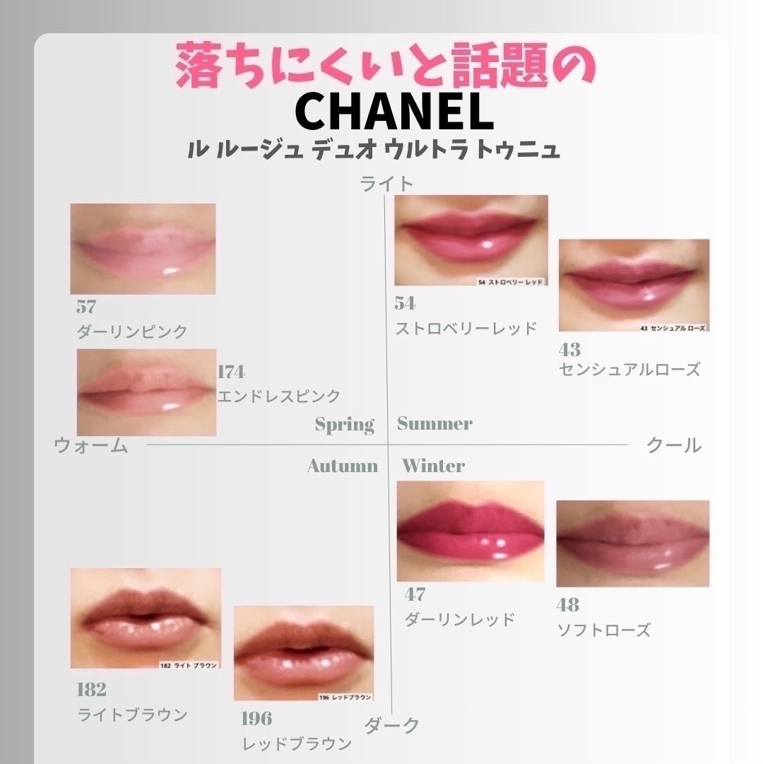 ル ルージュ デュオ ウルトラ トゥニュ/CHANEL/口紅を使ったクチコミ(1枚目)