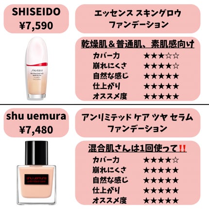 クレ・ド・ポー ボーテ タンフリュイドエクラ ナチュレル/クレ・ド・ポー ボーテ/リキッドファンデーションを使ったクチコミ(4枚目)