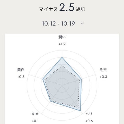 BASIC CARE/BELLATECH/美容液を使ったクチコミ(3枚目)
