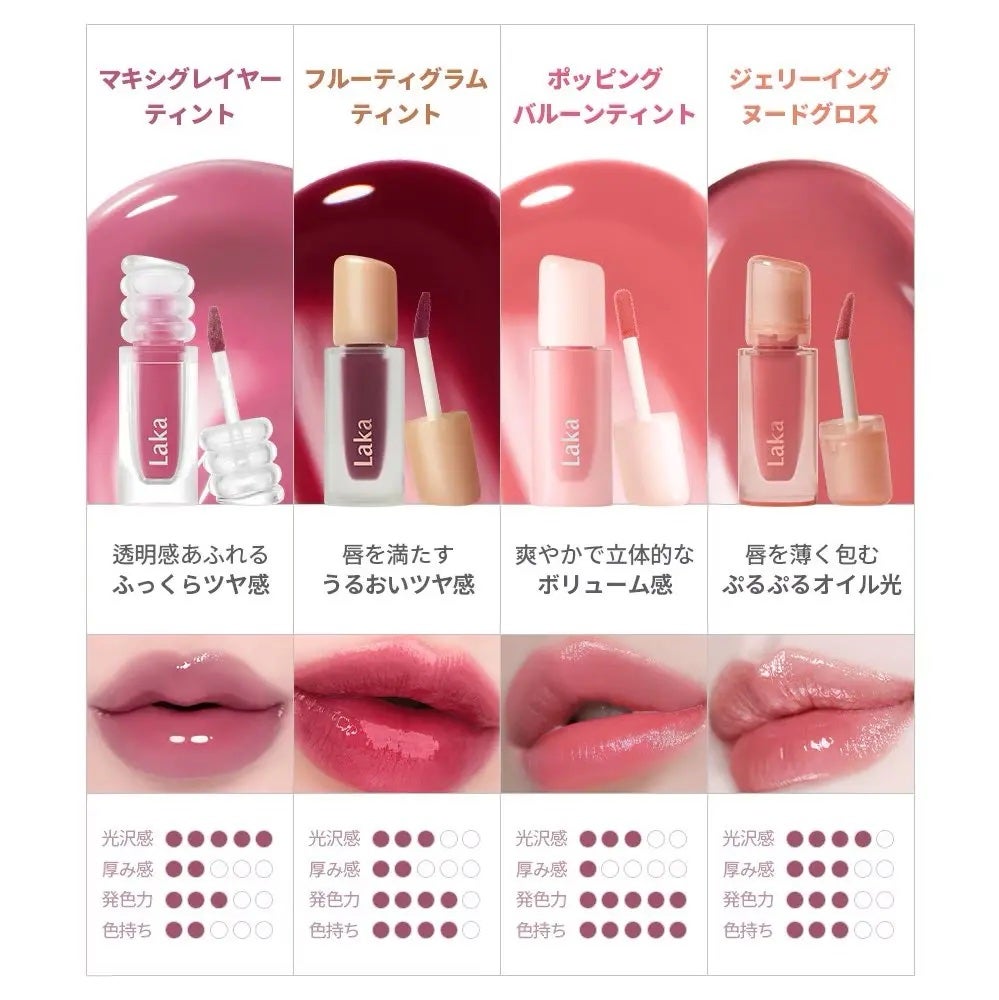 フルーティーグラムティント/Laka/リップティントを使ったクチコミ(2枚目)