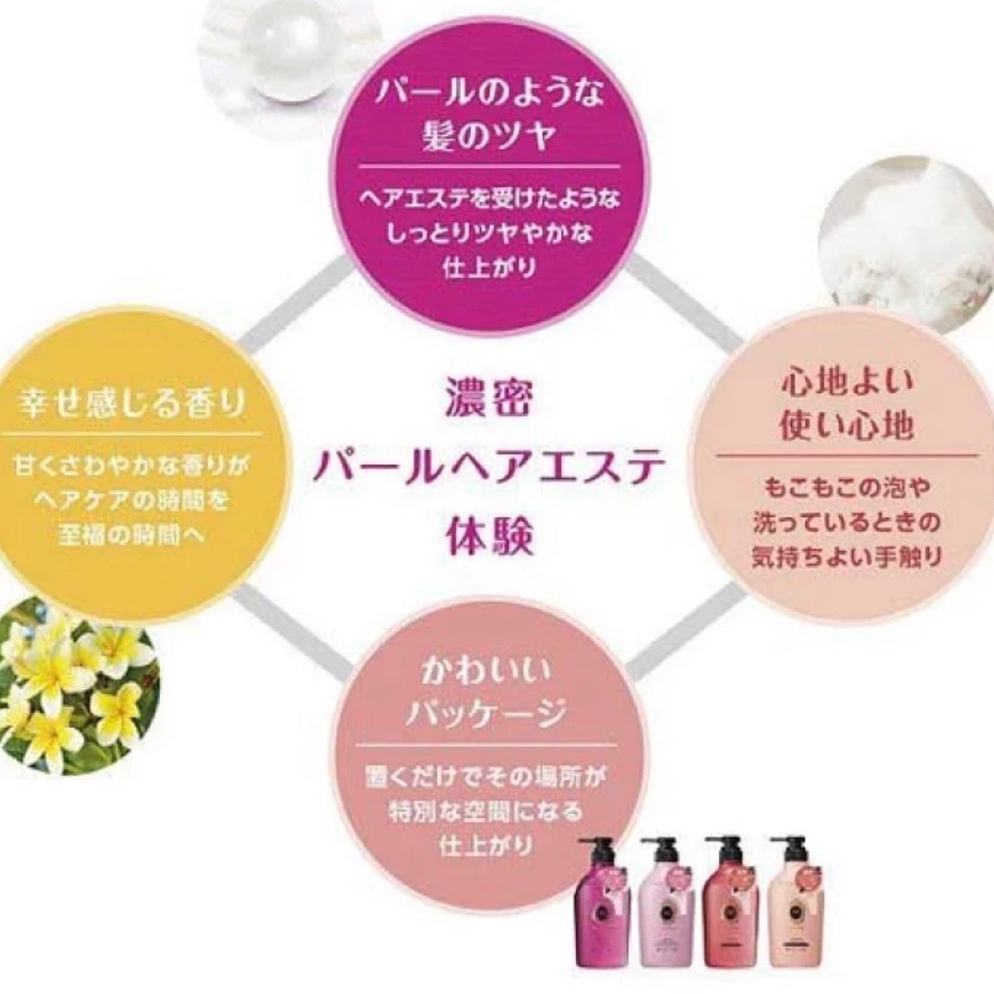 トラベルセット EX/MACHERIE/トライアルキットを使ったクチコミ(3枚目)