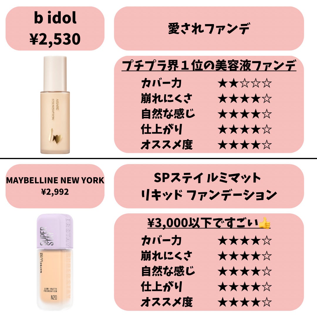 クレ・ド・ポー ボーテ タンフリュイドエクラ ナチュレル/クレ・ド・ポー ボーテ/リキッドファンデーションを使ったクチコミ(9枚目)