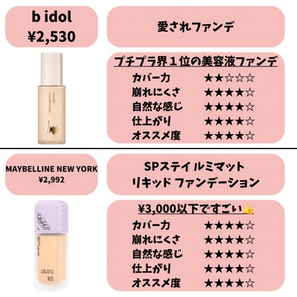クレ・ド・ポー ボーテ タンフリュイドエクラ ナチュレル/クレ・ド・ポー ボーテ/リキッドファンデーションを使ったクチコミ(9枚目)