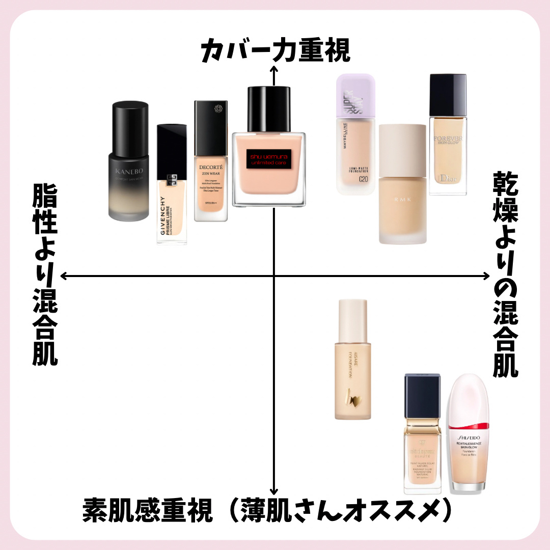 コンフォートスキン　ウェア/KANEBO/リキッドファンデーションを使ったクチコミ（2枚目）