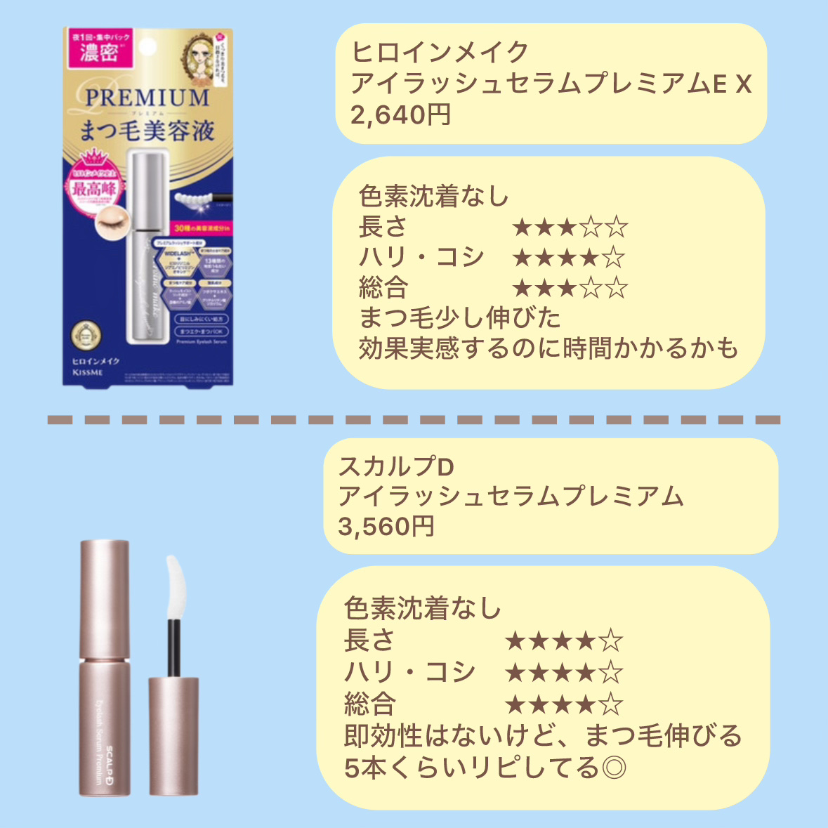 EMAKED（エマーキット）/水橋保寿堂製薬/まつげ美容液を使ったクチコミ（3枚目）