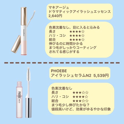 ドラマティックアイラッシュエッセンス/マキアージュ/まつげ美容液を使ったクチコミ(2枚目)
