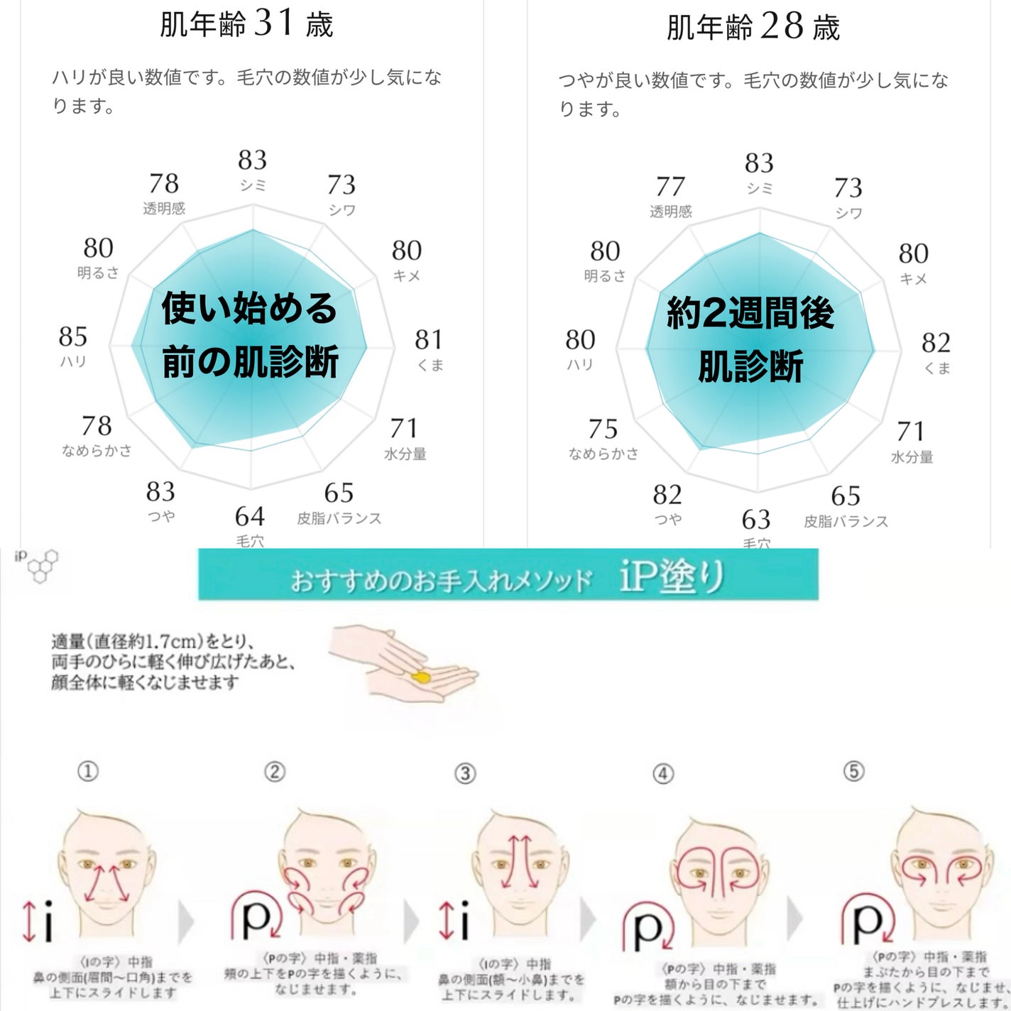 ソフィーナ iP 薬用 角層トーニングセラム/SOFINA iP/美容液を使ったクチコミ(4枚目)