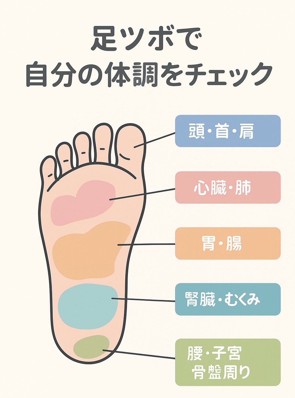 ツボ刺激ジェルシート/休足時間/レッグ・フットケアを使ったクチコミ（1枚目）