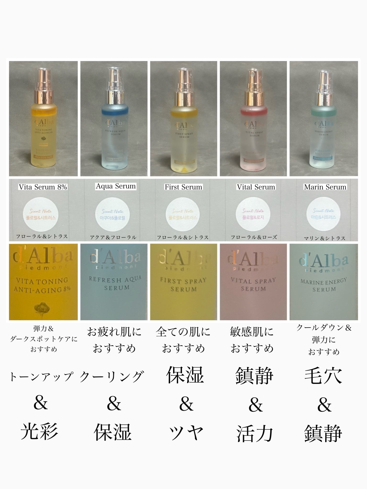 ダルバ ホワイトトリュフファーストスプレーセラム/ダルバ/ミスト状化粧水を使ったクチコミ（3枚目）