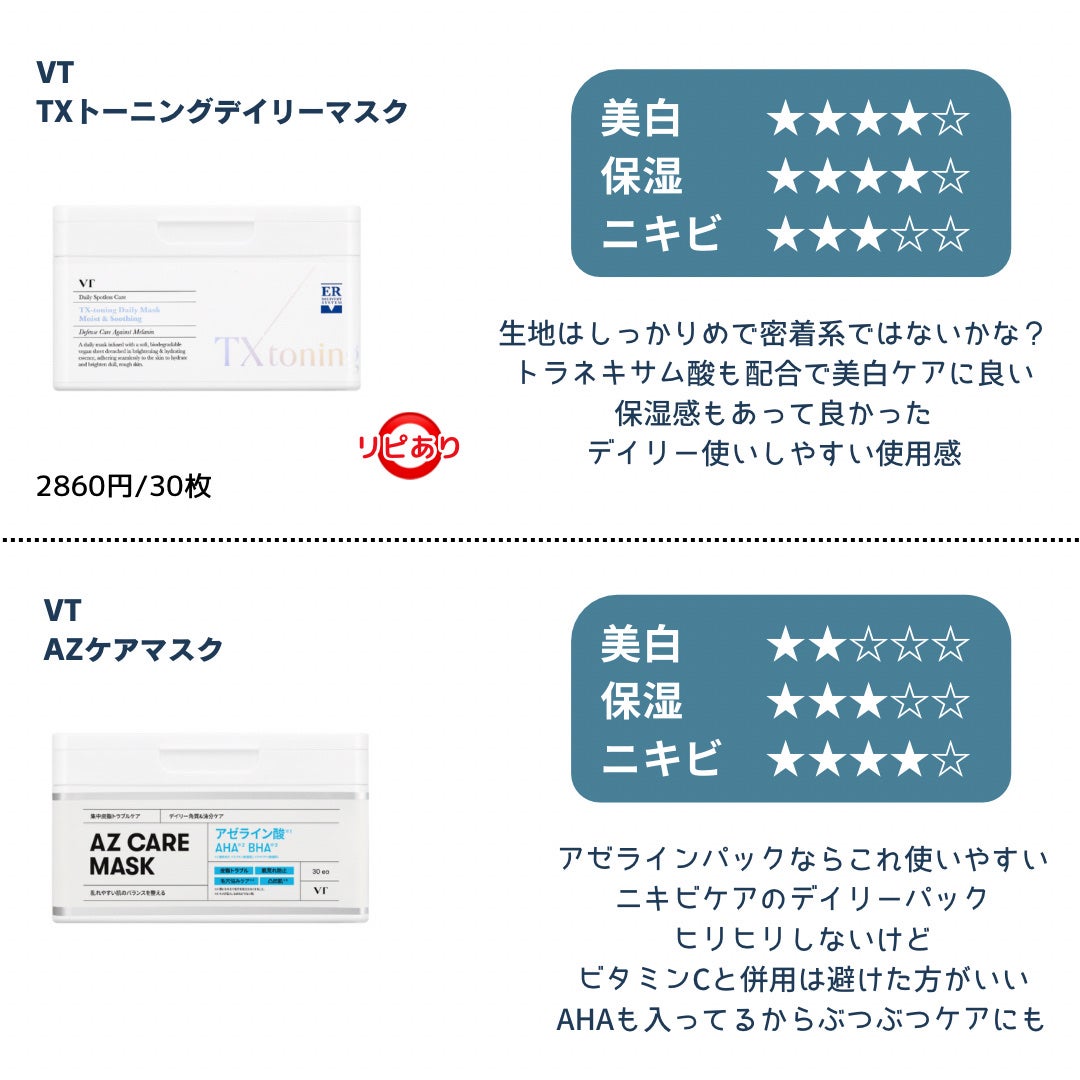 CICA デイリースージングマスク/VT/シートマスク・パックを使ったクチコミ(6枚目)