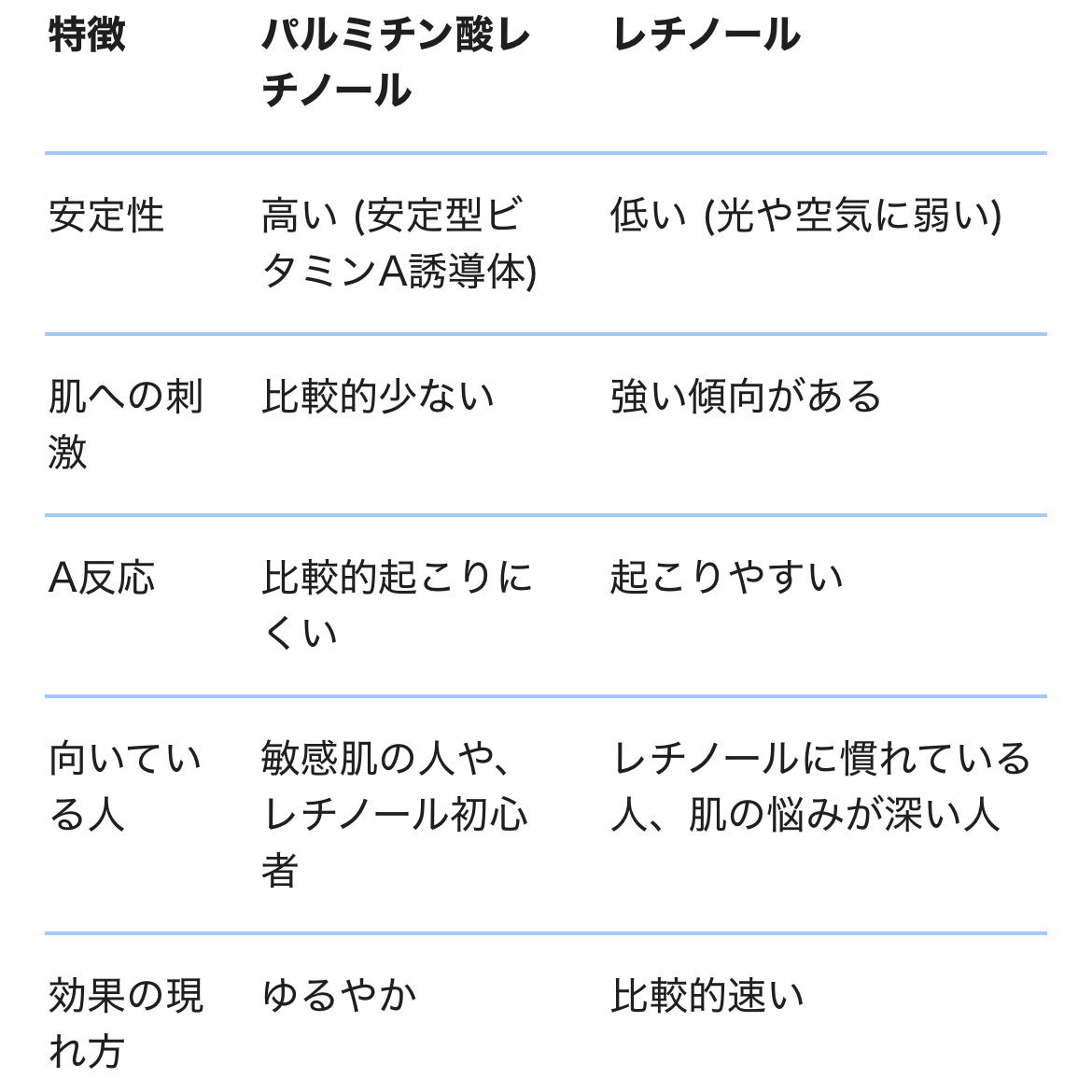 レチノール365 ボディミルク/アラクス/ボディミルクを使ったクチコミ(3枚目)