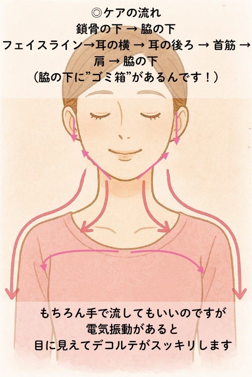 エステツイン SE/彩さ美/ボディケア美容家電を使ったクチコミ(4枚目)