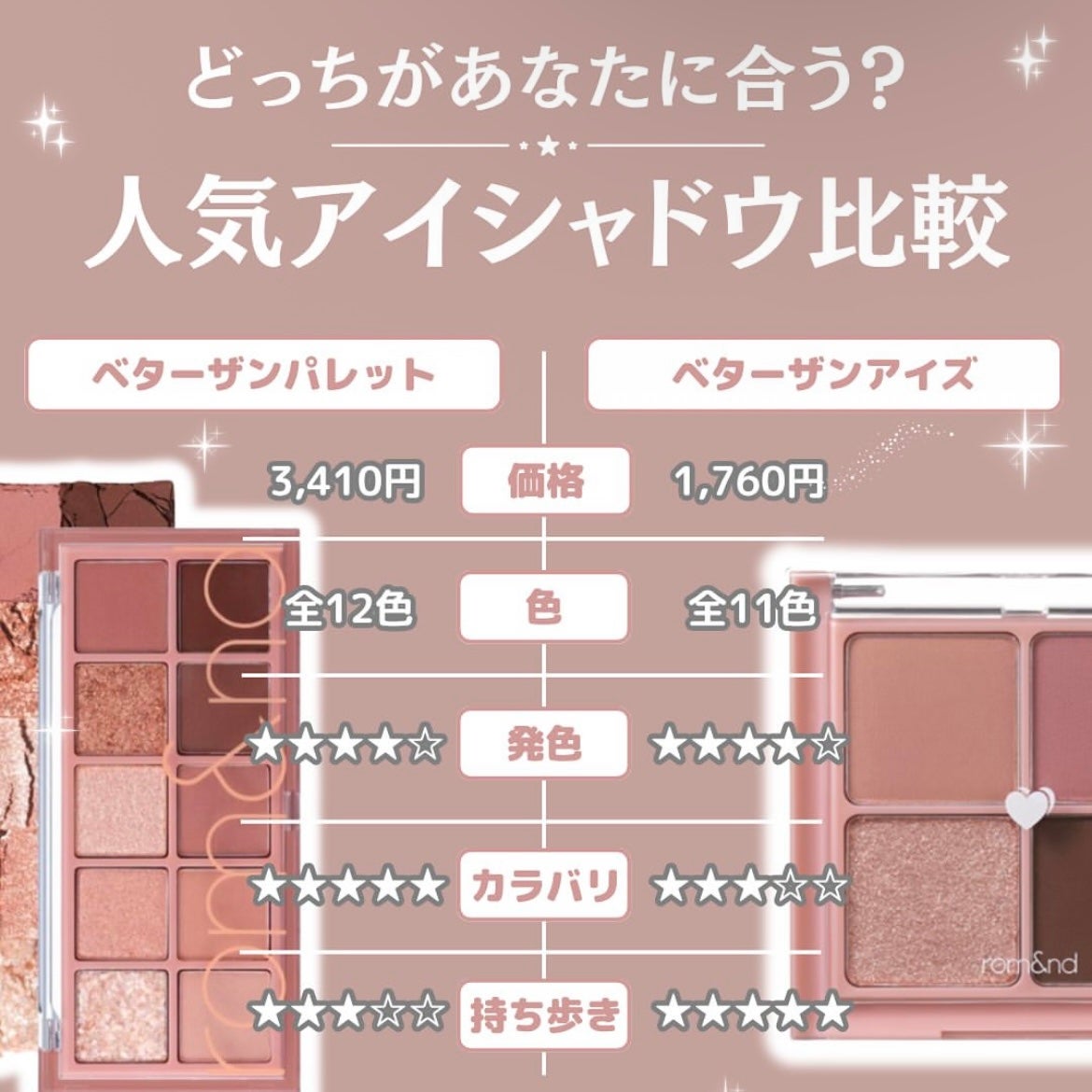 ベターザンパレット/rom&nd/アイシャドウパレットを使ったクチコミ(1枚目)
