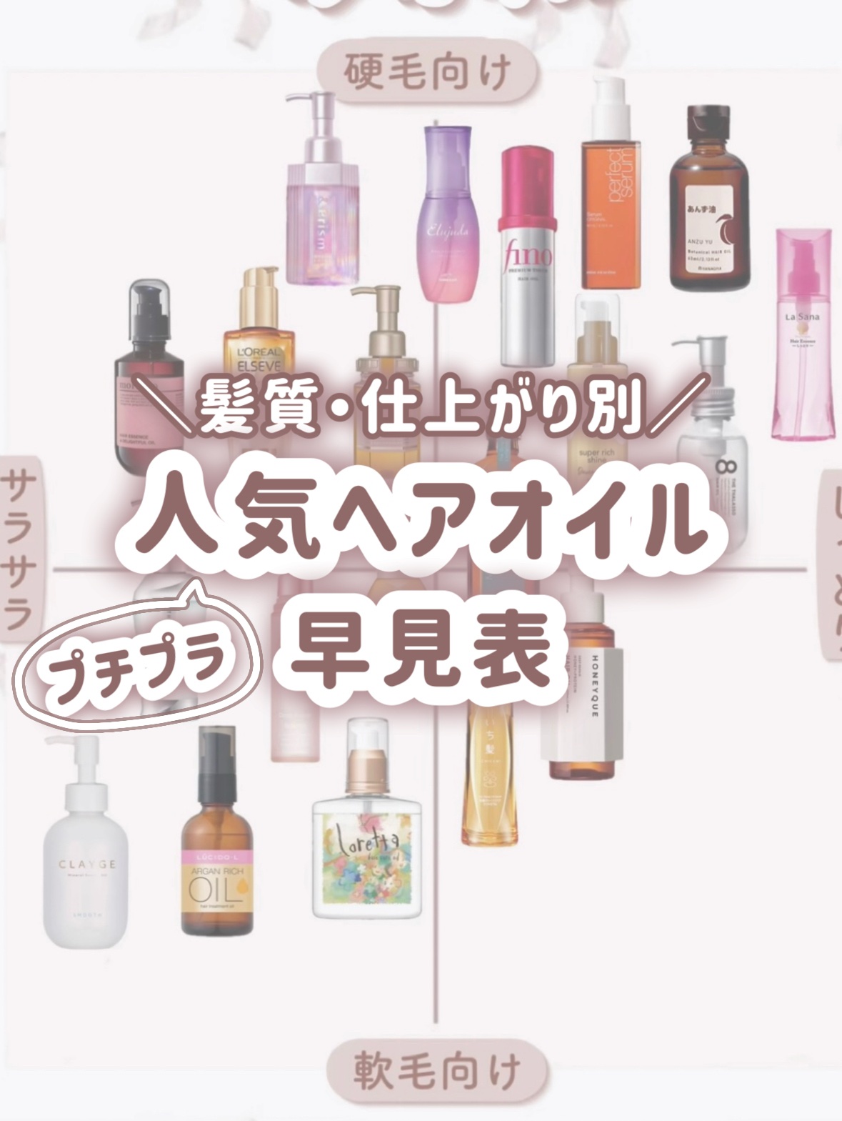 和草ダメージリペアオイルセラム/いち髪/ヘアオイルを使ったクチコミ（1枚目）