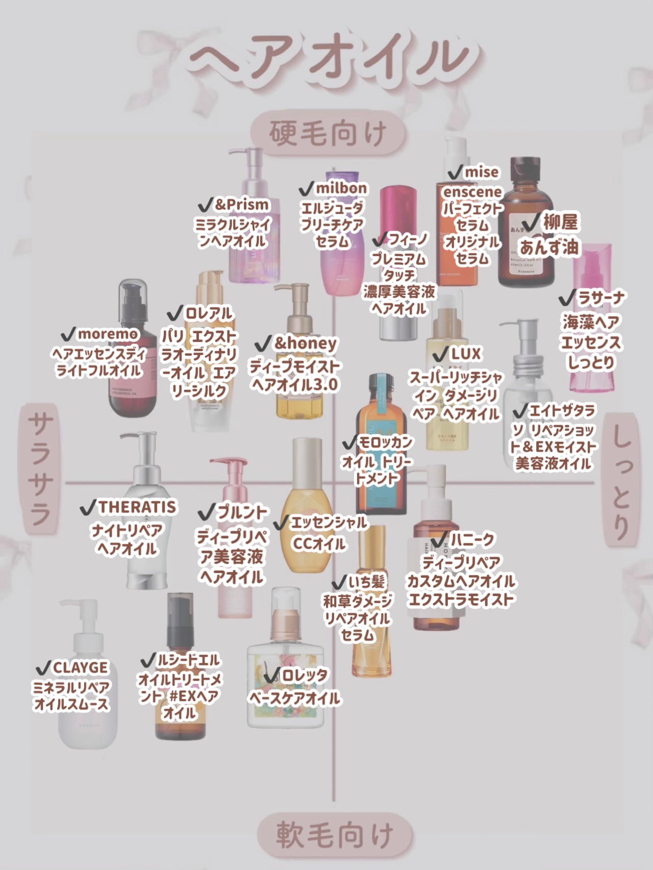 和草ダメージリペアオイルセラム/いち髪/ヘアオイルを使ったクチコミ（3枚目）